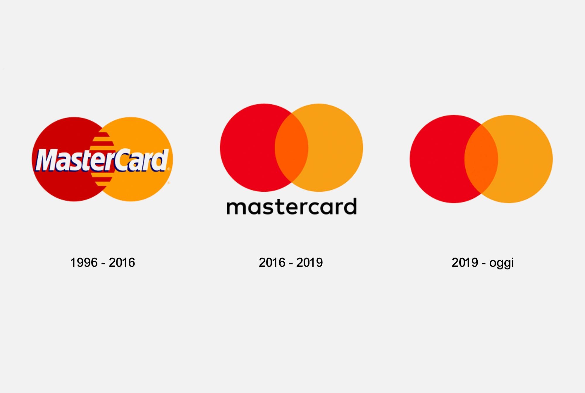 Restyling logo efficace